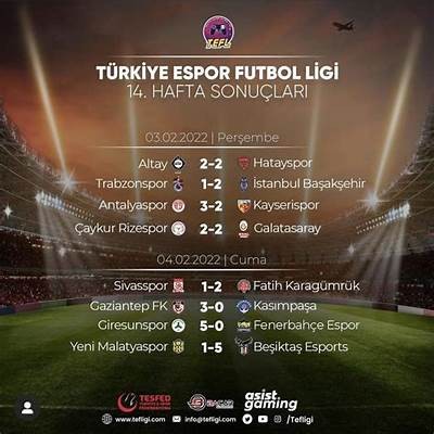Fenerbahçe Points Table: Current Standings and Upcoming Matches Analysis