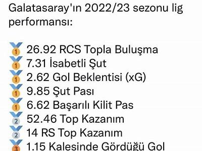 Galatasaray Current Points Standings and Recent Performance Analysis