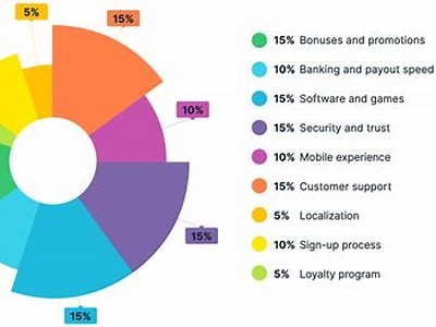 Discover the Exciting World of Online Gaming at Fanatics Casino Today