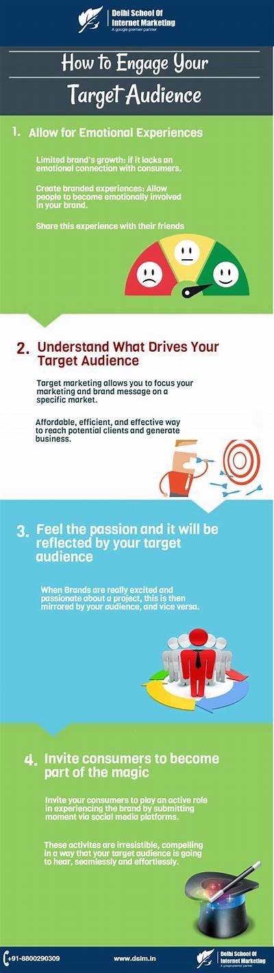 Creating Effective Demo Strategies to Engage and Retain Your Audience for Long-Term Success