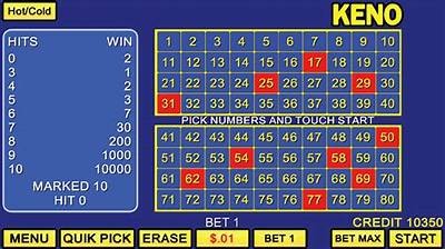 Discover the Top Free Keno Games to Play Online Without Downloading Anything