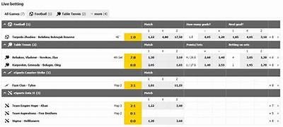 Minimum Bet Requirements for Interwetten: A Comprehensive Guide for Sports Betting Enthusiasts