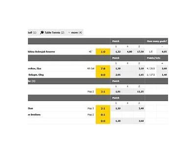 Enhance Your Betting Experience with Interwetten: A Comprehensive Guide to Features and Benefits