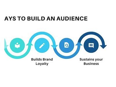 Creating Effective Demo Strategies to Engage and Retain Your Audience for Long-Term Success