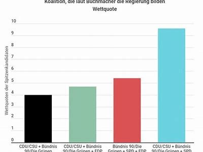 Understanding Wettquoten Oddset: A Comprehensive Guide to Betting Odds and Strategies