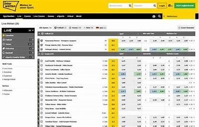 Interwetten De: Exploring Features, Bonus Offers, and Betting Options for Online Gamblers