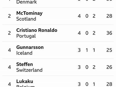 Betting on the Europa League Top Scorer: Tips and Strategies for Success