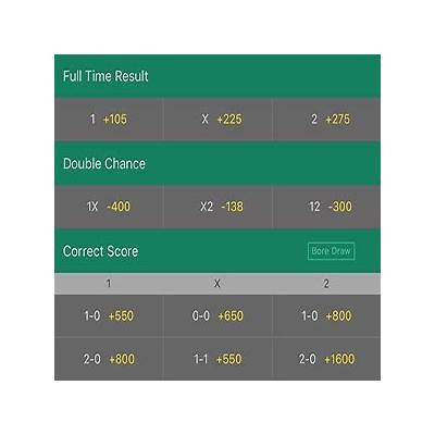Comprehensive Guide to Interwetten Odds: Understanding Betting Odds and Strategies