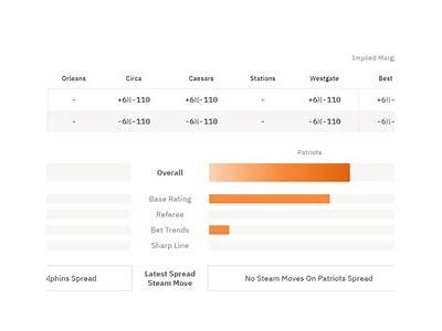 Comprehensive Guide to Wettanalysen for Informed Betting Decisions and Strategies