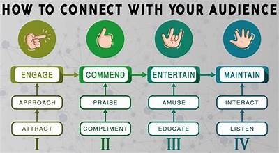 Creating Effective Demo Strategies to Engage and Retain Your Audience for Long-Term Success