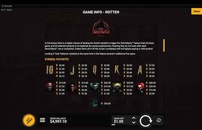 Explore the Intriguing World of Rotten Hacksaw Gaming and Its Unique Features