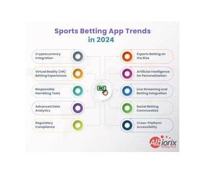 Exploring the Exciting Features and Benefits of Willbet in Abu Dhabi for Sports Betting Enthusiasts