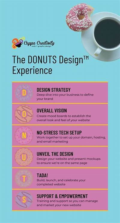 Exploring the Features and Benefits of the Donny Dough Demo for Creative Baking Ideas